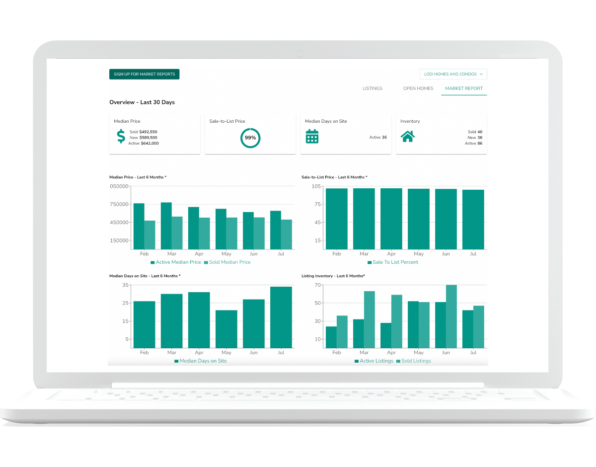 Market report example